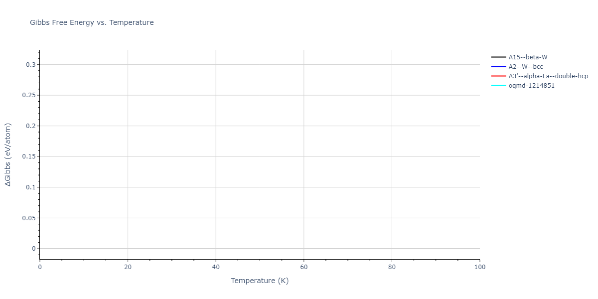 2019--Chen-Y--W-Ta--LAMMPS--ipr1/mdthermo.W.G