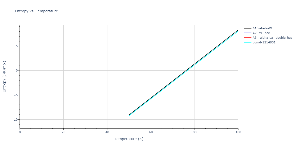 2019--Chen-Y--W-Ta--LAMMPS--ipr1/mdthermo.W.S