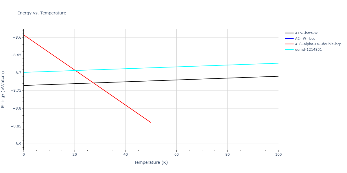2019--Chen-Y--W-Ta--LAMMPS--ipr1/mdthermo.W.U