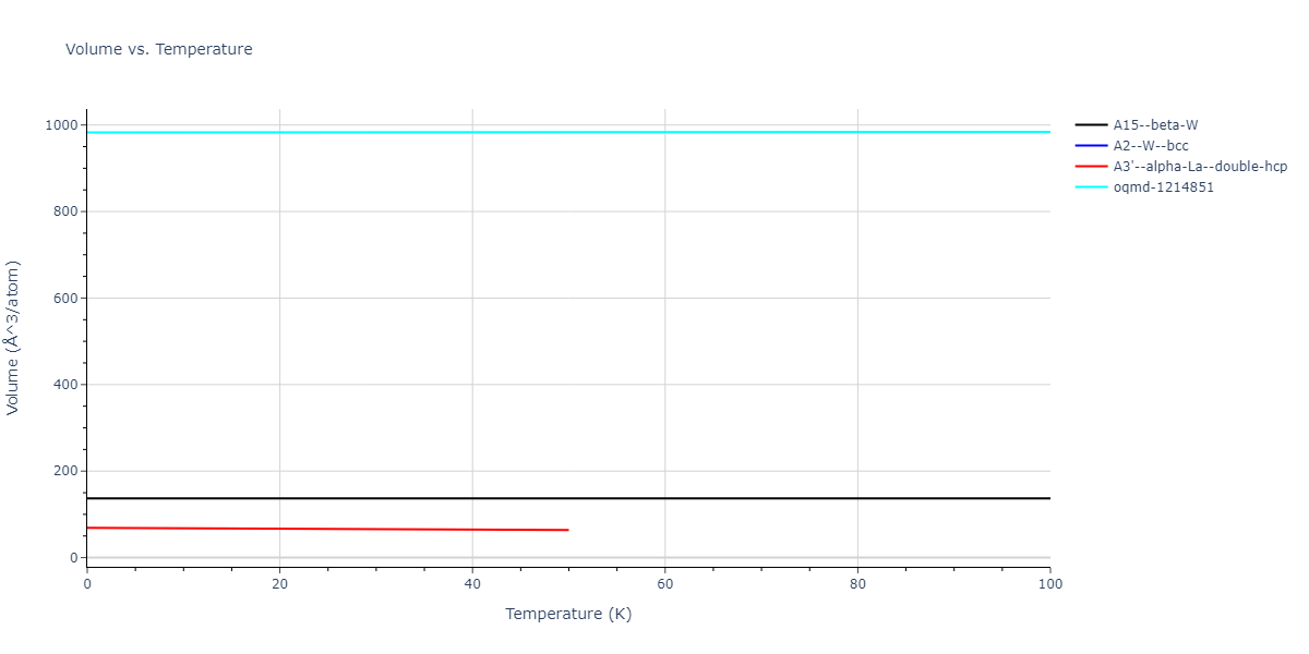 2019--Chen-Y--W-Ta--LAMMPS--ipr1/mdthermo.W.V