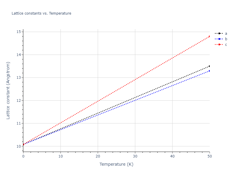 2019--Duan-X--Ta-He--LAMMPS--ipr1/mdsolid.HeTa.B1--NaCl--rock-salt.3e9ff00b.a