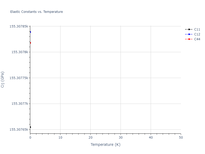2019--Duan-X--Ta-He--LAMMPS--ipr1//mdsolid.HeTa.B2--CsCl.6f615429.Cij