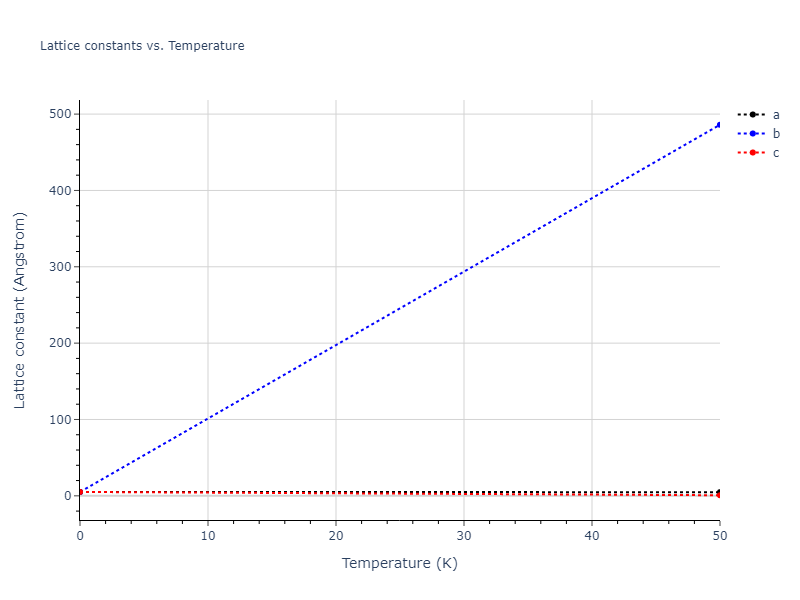 2019--Duan-X--Ta-He--LAMMPS--ipr1/mdsolid.HeTa.B2--CsCl.6f615429.a