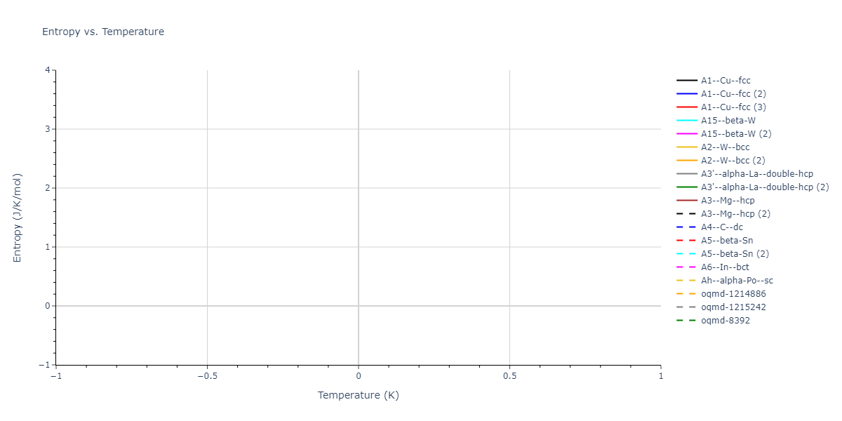 2019--Duan-X--Ta-He--LAMMPS--ipr1/mdthermo.He.S