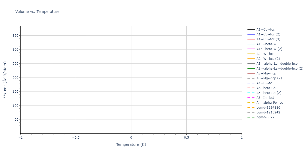 2019--Duan-X--Ta-He--LAMMPS--ipr1/mdthermo.He.V