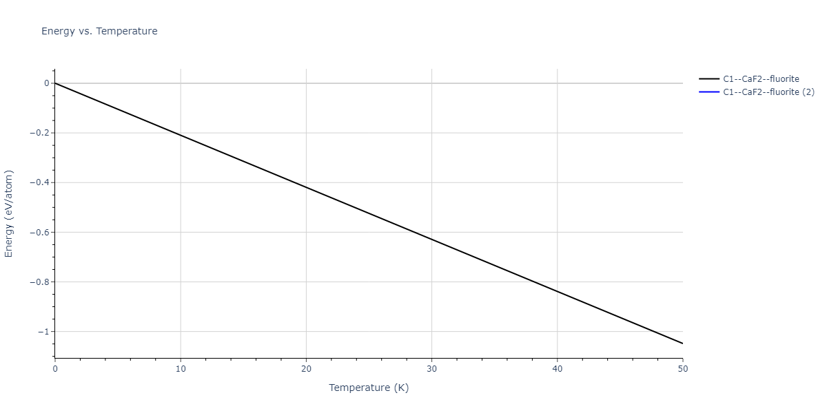2019--Duan-X--Ta-He--LAMMPS--ipr1/mdthermo.He2Ta.U