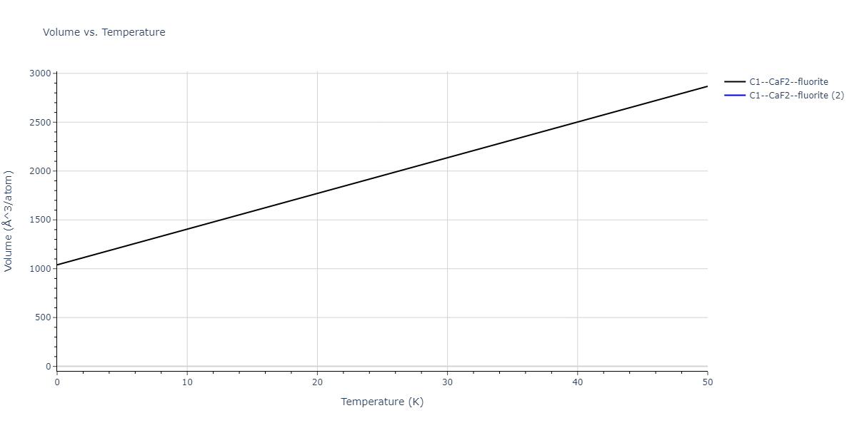 2019--Duan-X--Ta-He--LAMMPS--ipr1/mdthermo.He2Ta.V
