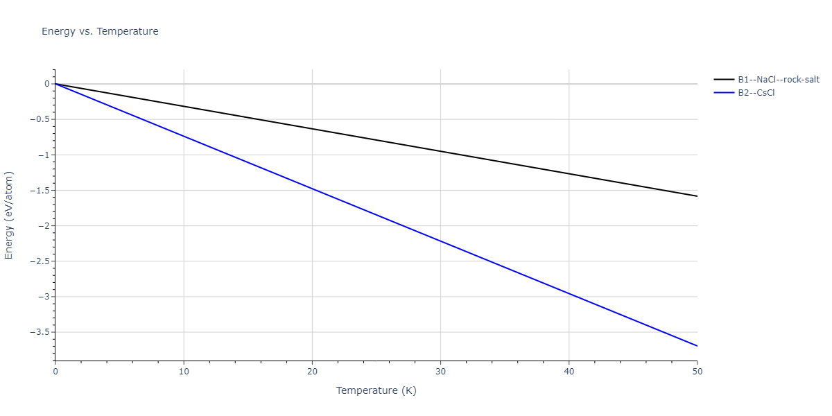 2019--Duan-X--Ta-He--LAMMPS--ipr1/mdthermo.HeTa.U