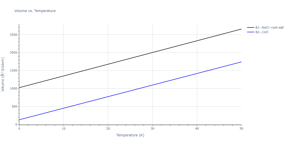 2019--Duan-X--Ta-He--LAMMPS--ipr1/mdthermo.HeTa.V