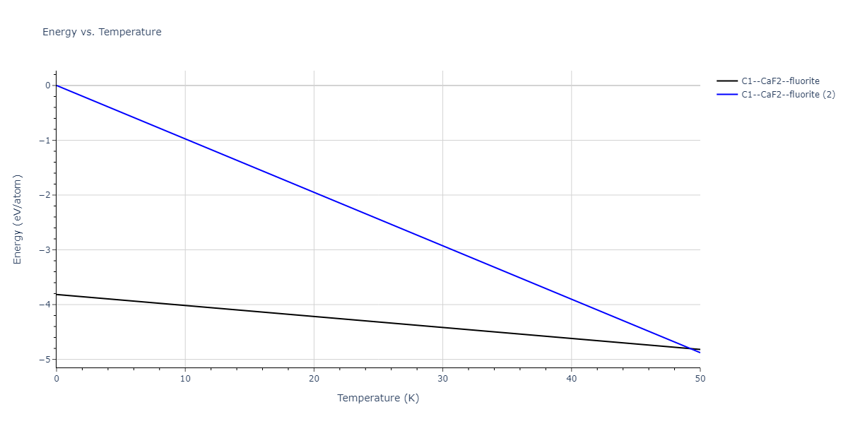 2019--Duan-X--Ta-He--LAMMPS--ipr1/mdthermo.HeTa2.U