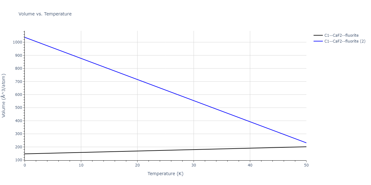 2019--Duan-X--Ta-He--LAMMPS--ipr1/mdthermo.HeTa2.V
