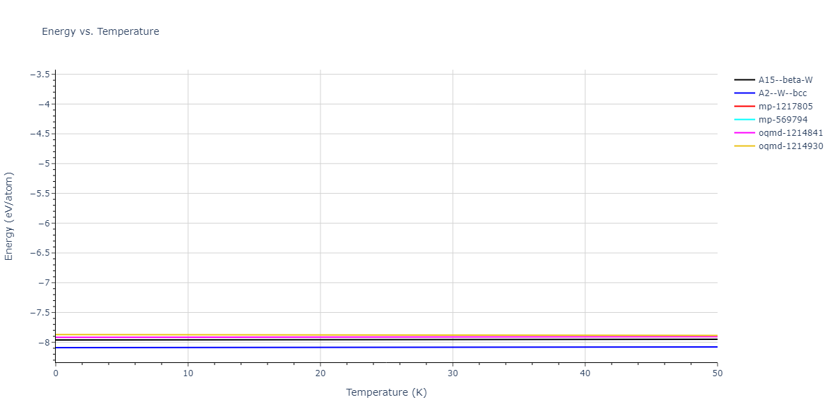 2019--Duan-X--Ta-He--LAMMPS--ipr1/mdthermo.Ta.U