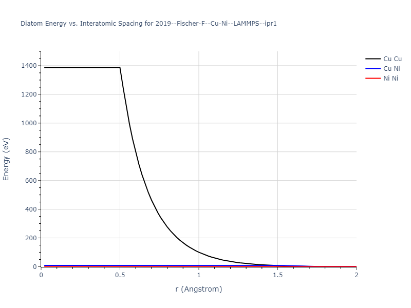 2019--Fischer-F--Cu-Ni--LAMMPS--ipr1/diatom_short