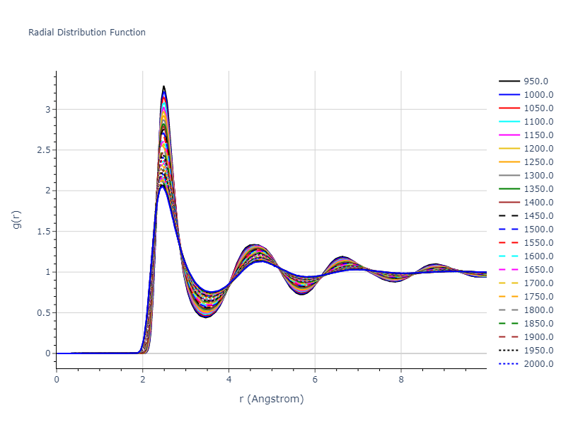 2019--Fischer-F--Cu-Ni--LAMMPS--ipr1/mdliquid.Cu.rdf