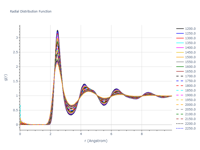 2019--Fischer-F--Cu-Ni--LAMMPS--ipr1/mdliquid.Ni.rdf