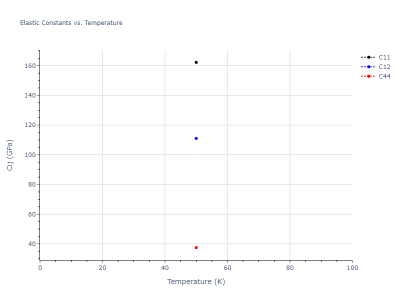 2019--Fischer-F--Cu-Ni--LAMMPS--ipr1//mdsolid.Cu.oqmd-1214876.169ee163.Cij