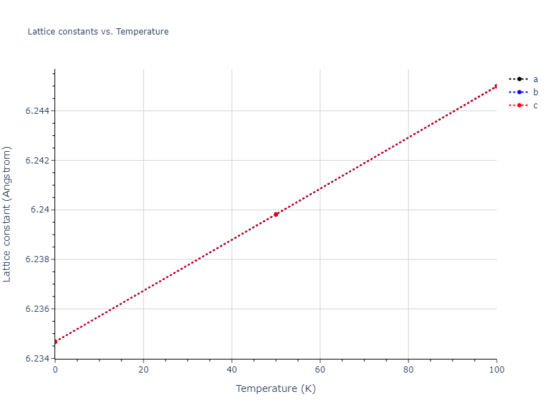 2019--Fischer-F--Cu-Ni--LAMMPS--ipr1/mdsolid.Cu.oqmd-1214876.169ee163.a