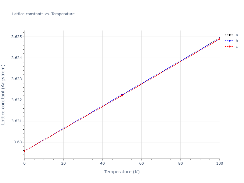 2019--Fischer-F--Cu-Ni--LAMMPS--ipr1/mdsolid.Cu3Ni.L1_2--AuCu3.73511eb3.a