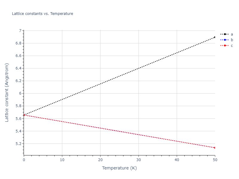 2019--Fischer-F--Cu-Ni--LAMMPS--ipr1/mdsolid.CuNi3.D0_3--BiF3.e2e556ad.a