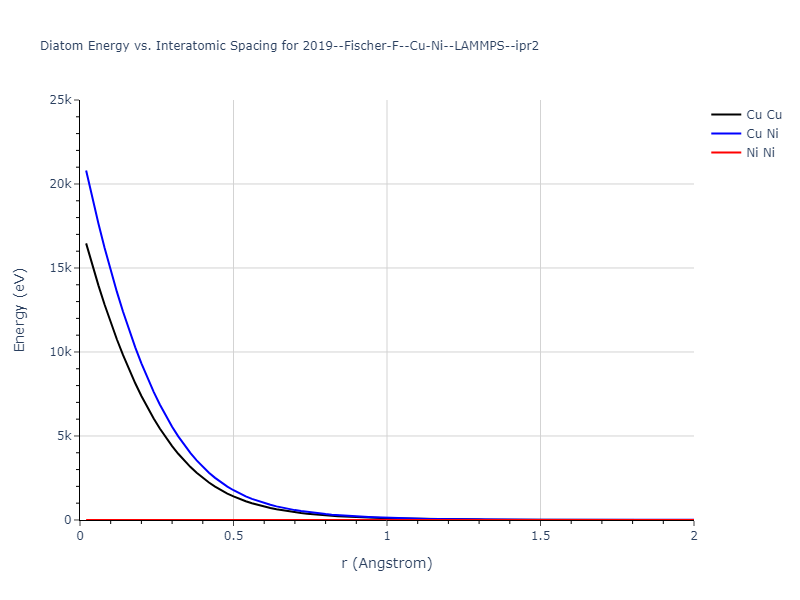 2019--Fischer-F--Cu-Ni--LAMMPS--ipr2/diatom_short