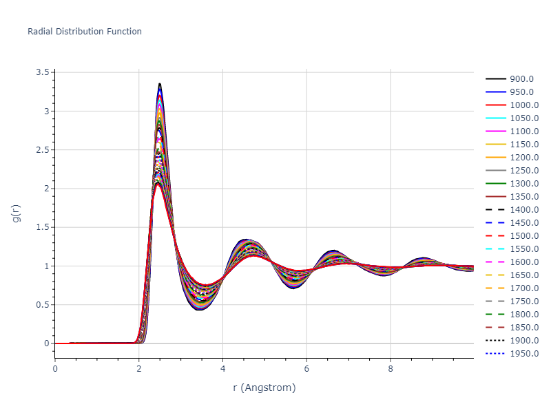 2019--Fischer-F--Cu-Ni--LAMMPS--ipr2/mdliquid.Cu.rdf