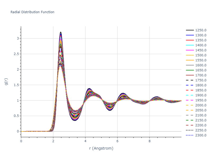 2019--Fischer-F--Cu-Ni--LAMMPS--ipr2/mdliquid.Ni.rdf