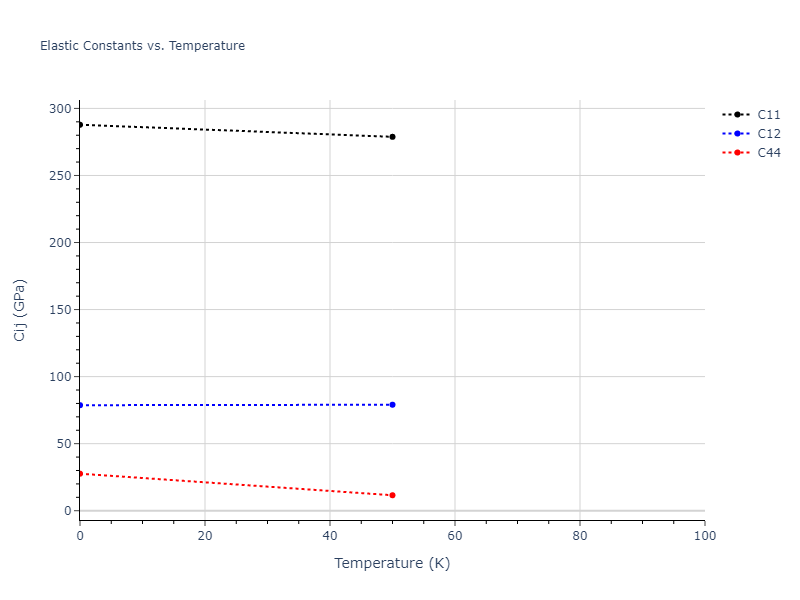 2019--Fischer-F--Cu-Ni--LAMMPS--ipr2//mdsolid.Cu.A15--beta-W.3b58f55a.Cij
