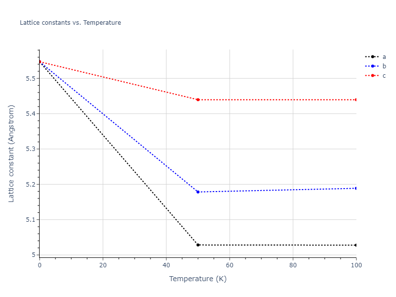 2019--Fischer-F--Cu-Ni--LAMMPS--ipr2/mdsolid.CuNi2.C1--CaF2--fluorite.437e9934.a