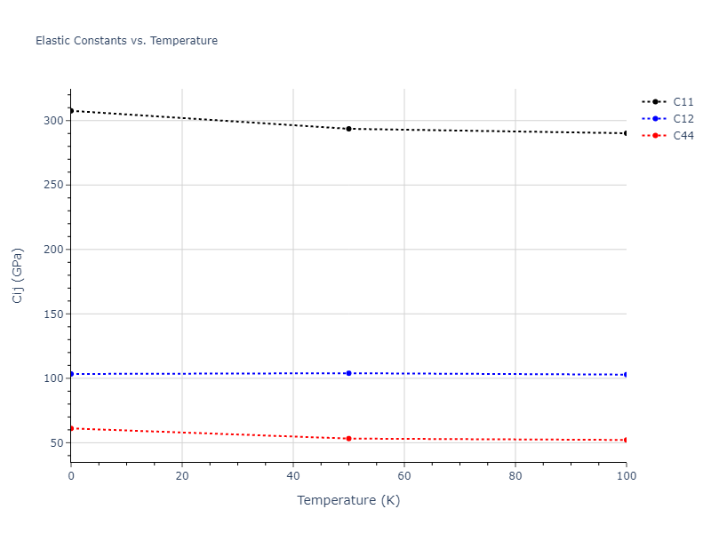 2019--Fischer-F--Cu-Ni--LAMMPS--ipr2//mdsolid.Ni.oqmd-1214817.f2fc9185.Cij