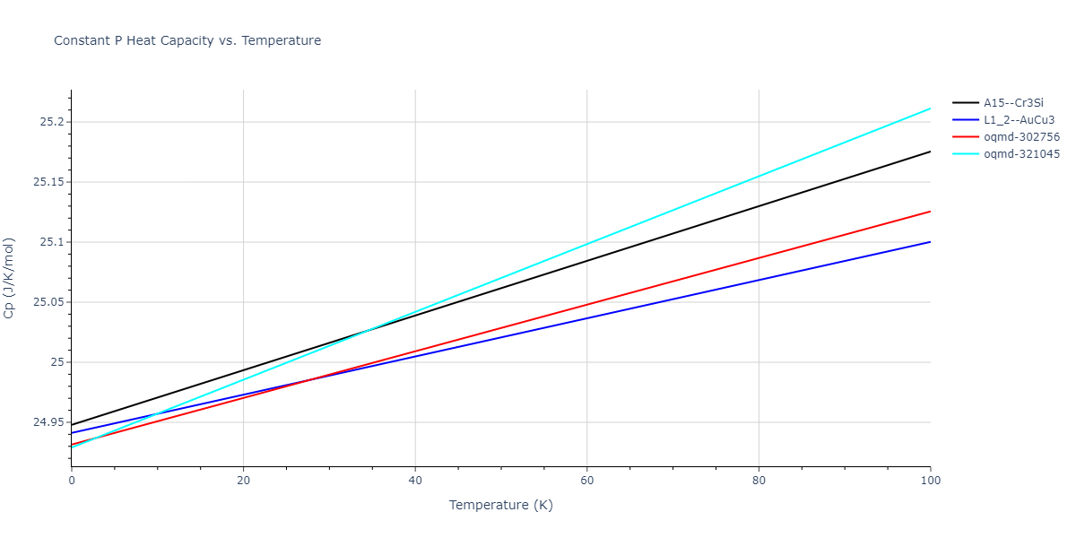 2019--Fischer-F--Cu-Ni--LAMMPS--ipr2/mdthermo.Cu3Ni.Cp