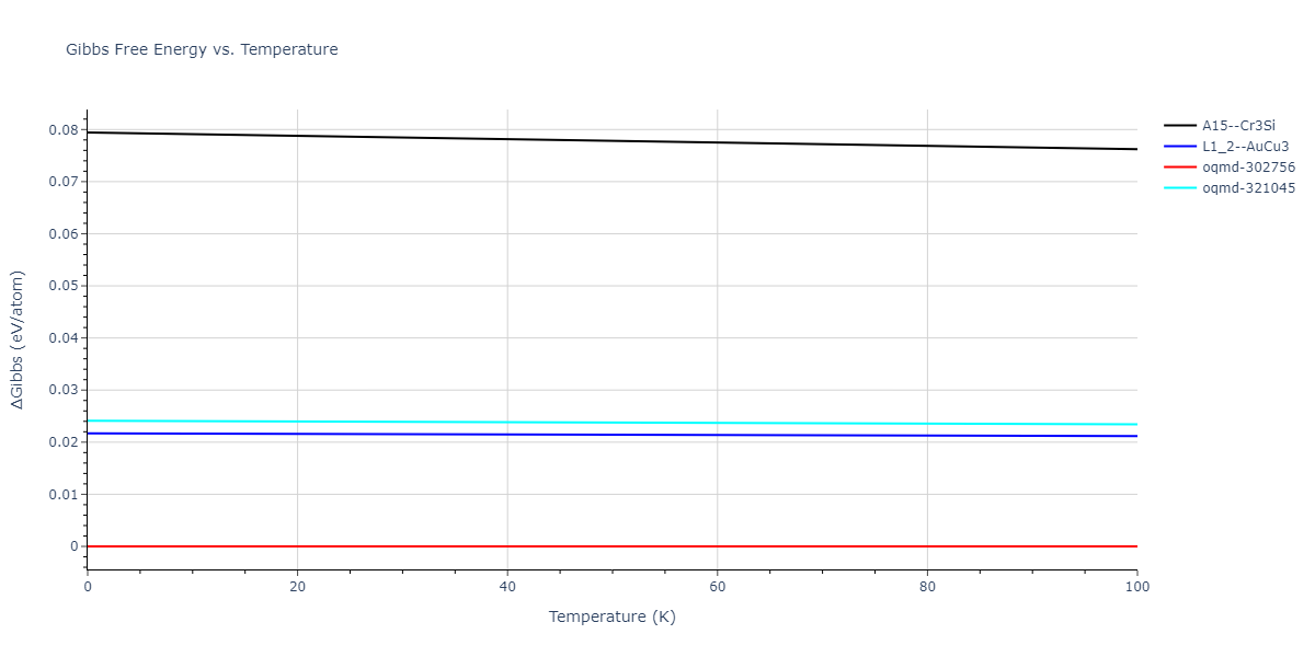 2019--Fischer-F--Cu-Ni--LAMMPS--ipr2/mdthermo.Cu3Ni.G