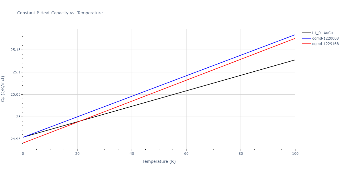 2019--Fischer-F--Cu-Ni--LAMMPS--ipr2/mdthermo.CuNi.Cp