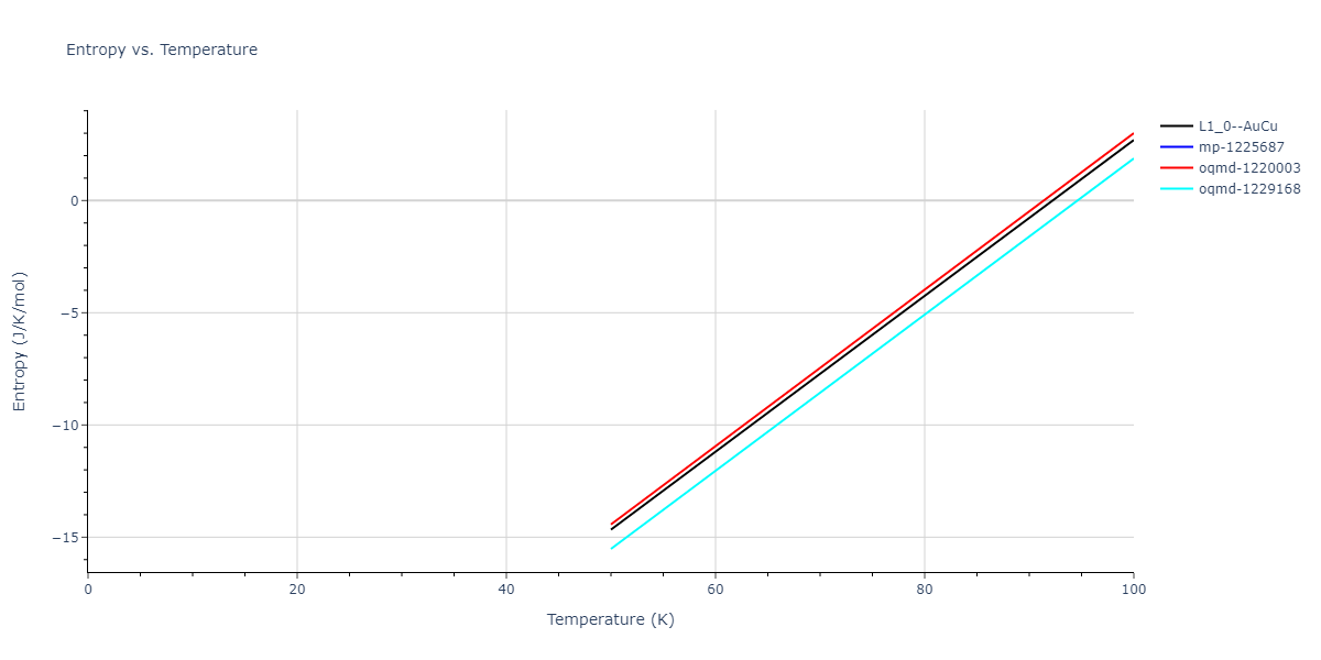 2019--Fischer-F--Cu-Ni--LAMMPS--ipr2/mdthermo.CuNi.S