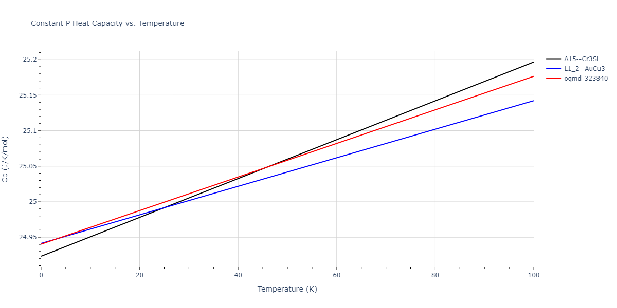 2019--Fischer-F--Cu-Ni--LAMMPS--ipr2/mdthermo.CuNi3.Cp