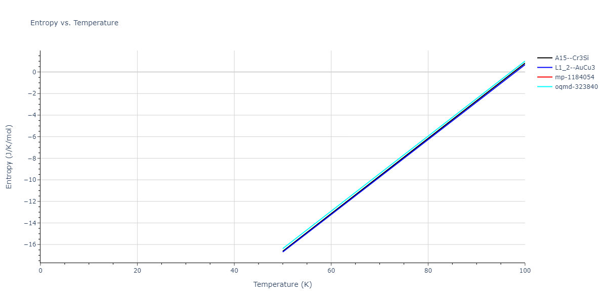 2019--Fischer-F--Cu-Ni--LAMMPS--ipr2/mdthermo.CuNi3.S