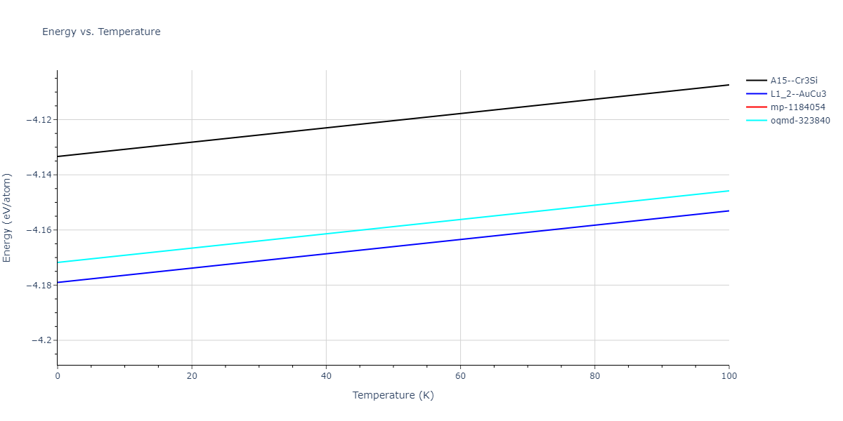 2019--Fischer-F--Cu-Ni--LAMMPS--ipr2/mdthermo.CuNi3.U