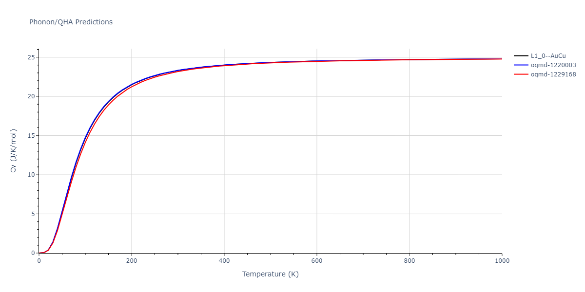 2019--Fischer-F--Cu-Ni--LAMMPS--ipr2/phonon.CuNi.Cv.png