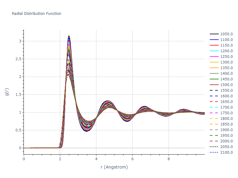 2019--Fischer-F--Cu-Ni--LAMMPS--ipr3/mdliquid.Cu.rdf