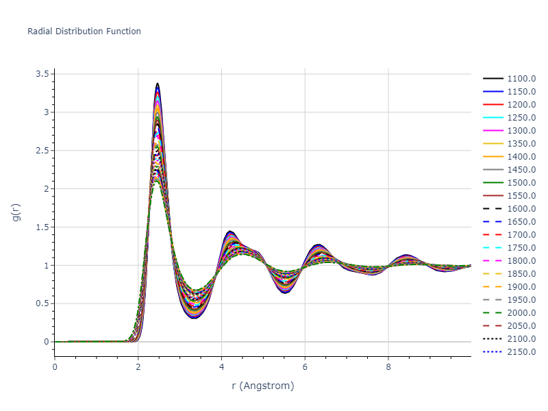 2019--Fischer-F--Cu-Ni--LAMMPS--ipr3/mdliquid.Ni.rdf