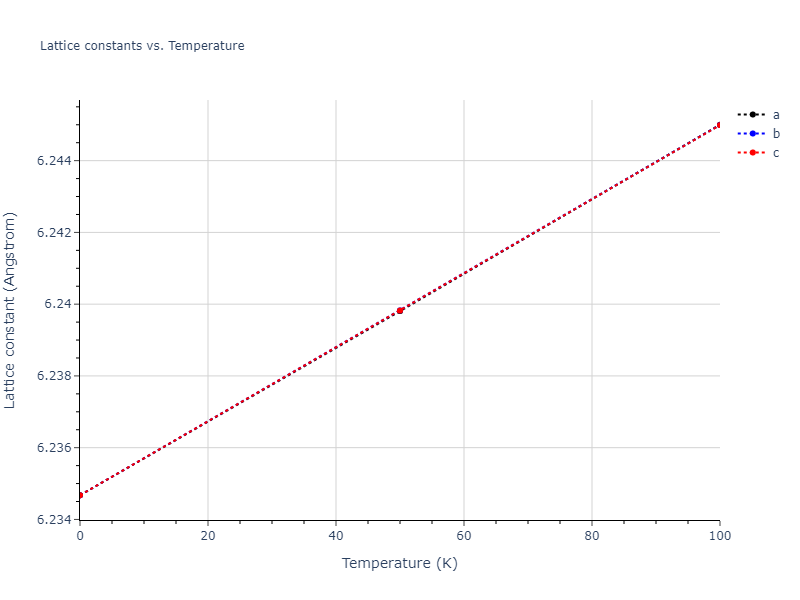2019--Fischer-F--Cu-Ni--LAMMPS--ipr3/mdsolid.Cu.oqmd-1214876.fb668292.a