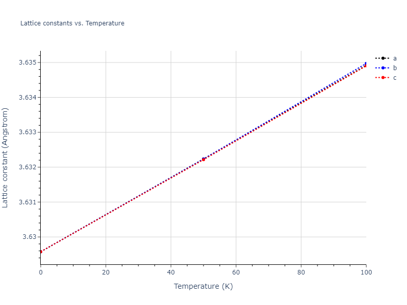2019--Fischer-F--Cu-Ni--LAMMPS--ipr3/mdsolid.Cu3Ni.L1_2--AuCu3.f17d8b1a.a