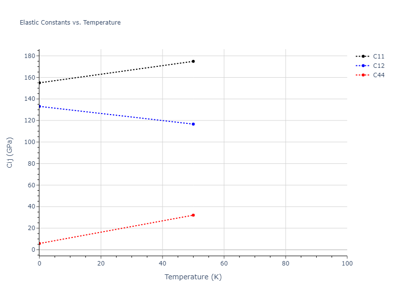 2019--Fischer-F--Cu-Ni--LAMMPS--ipr3//mdsolid.CuNi2.C1--CaF2--fluorite.b492f727.Cij