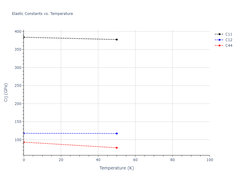 2019--Fischer-F--Cu-Ni--LAMMPS--ipr3//mdsolid.Ni.A15--beta-W.94bc5058.Cij