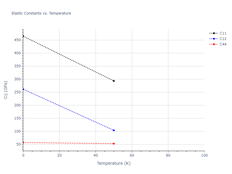 2019--Fischer-F--Cu-Ni--LAMMPS--ipr3//mdsolid.Ni.oqmd-1214817.453c82d4.Cij