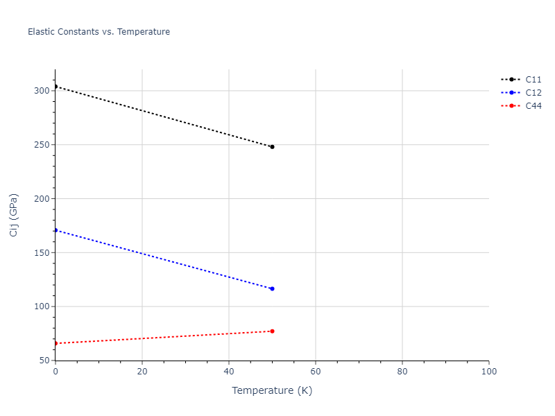 2019--Fischer-F--Cu-Ni--LAMMPS--ipr3//mdsolid.Ni.oqmd-1214906.8449d230.Cij