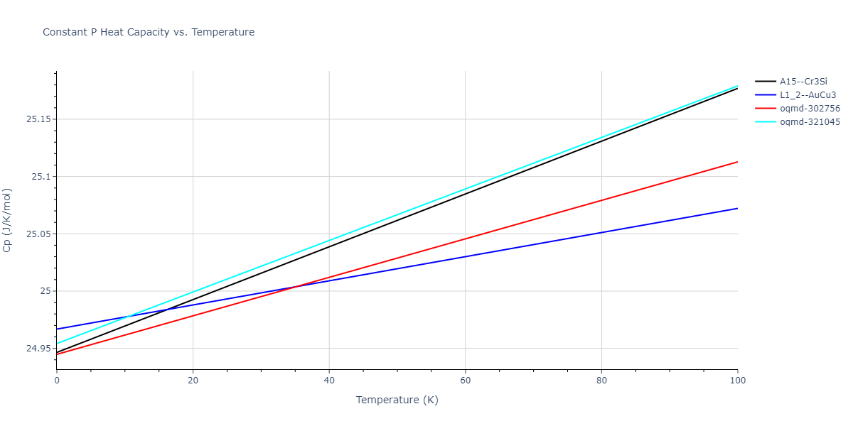 2019--Fischer-F--Cu-Ni--LAMMPS--ipr3/mdthermo.Cu3Ni.Cp