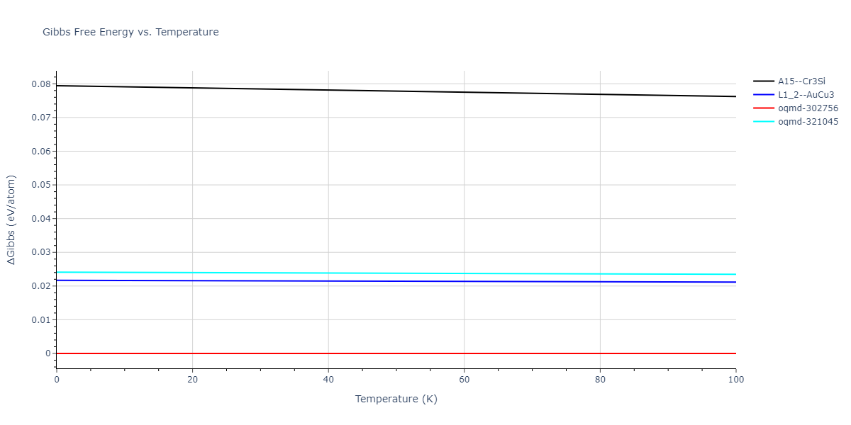 2019--Fischer-F--Cu-Ni--LAMMPS--ipr3/mdthermo.Cu3Ni.G