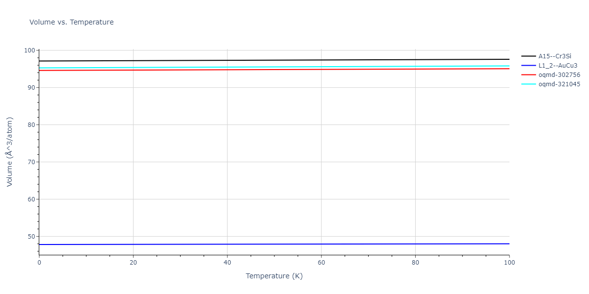2019--Fischer-F--Cu-Ni--LAMMPS--ipr3/mdthermo.Cu3Ni.V