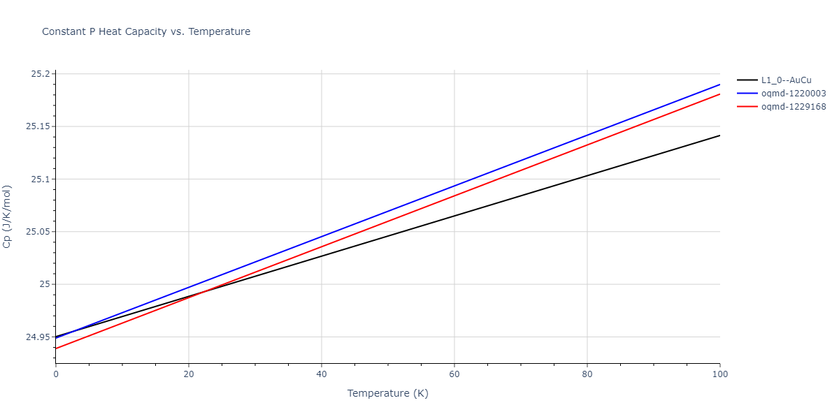 2019--Fischer-F--Cu-Ni--LAMMPS--ipr3/mdthermo.CuNi.Cp