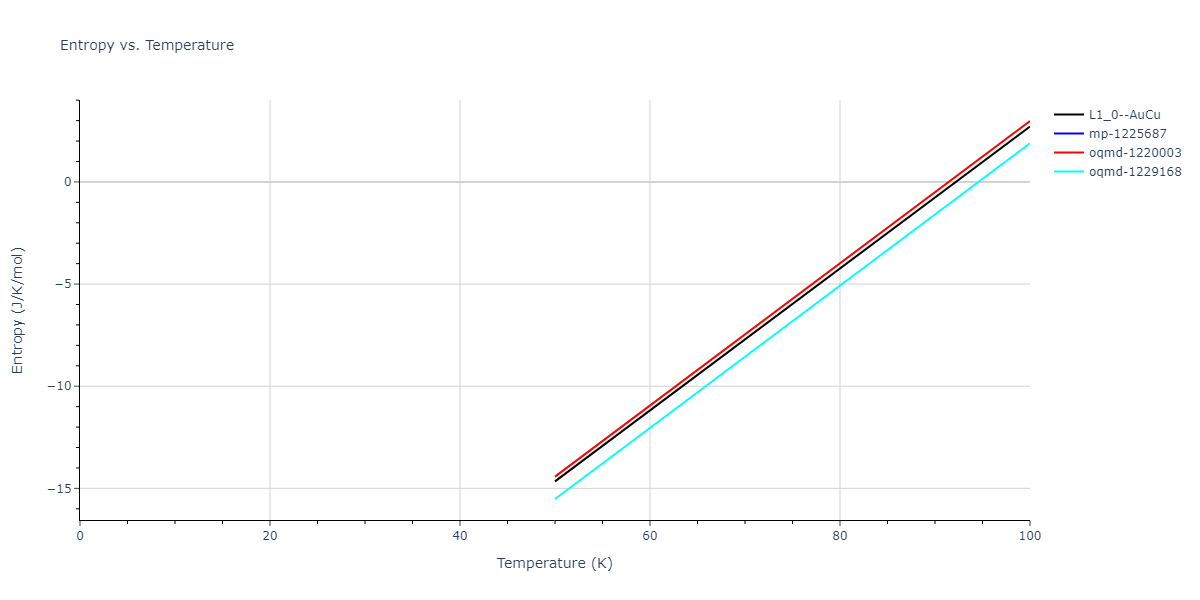 2019--Fischer-F--Cu-Ni--LAMMPS--ipr3/mdthermo.CuNi.S